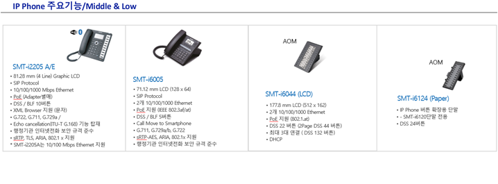 IP폰 라인업 하이3.png