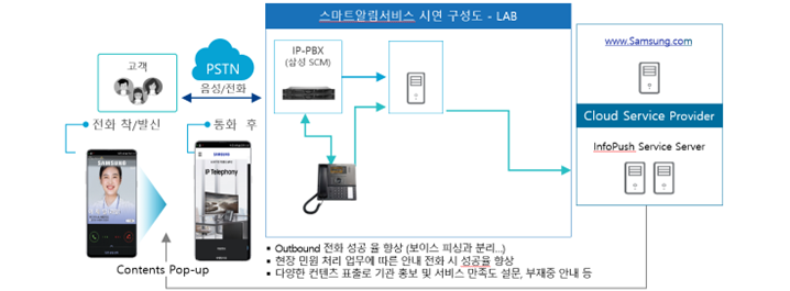 스마트 전화 알림 서비스.PNG