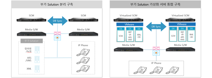 가상화 서비스.png