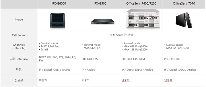 SCM Media Gateway 이미지.png