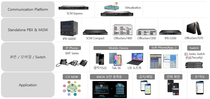 IP telephony line 이미지.png